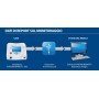 COVIDIEN PB560 lungeventilator