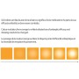 Inadine (PVP-I) Pansement non adhérent P01491, 9,5 cm x 9,5 cm - 10 pcs.